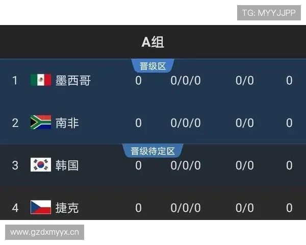 2026世界杯克罗地亚赛程预测及出线形势分析